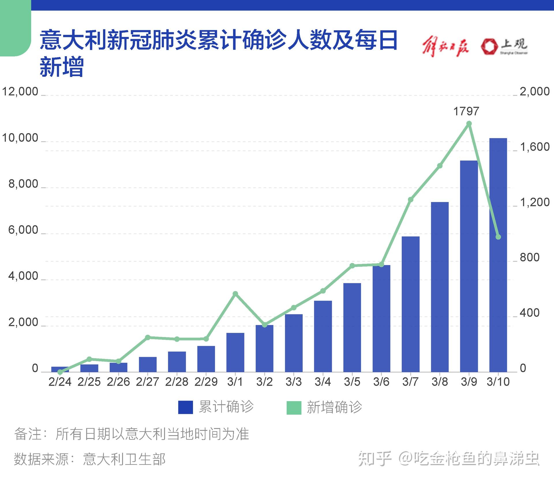 意大利肺炎最新病例，全面分析与展望报告