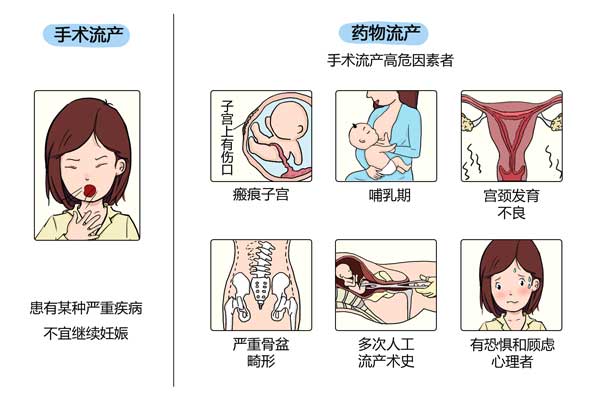 最新型流产技术发展趋势概览与研究成果评析报告