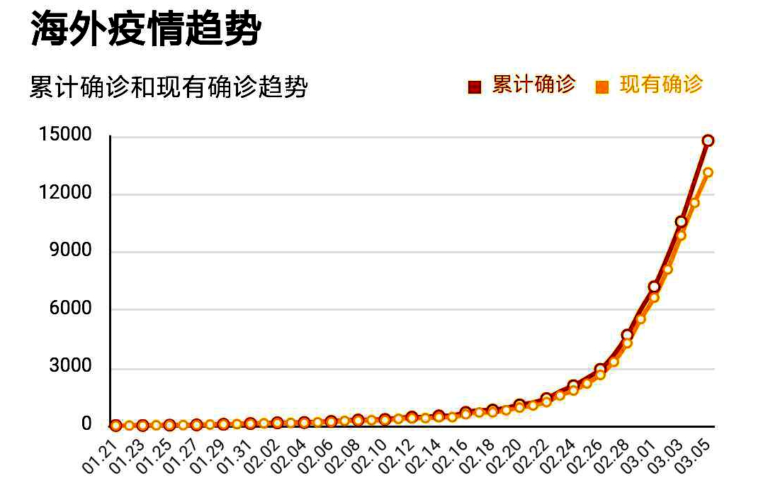 全球疫情最新形势分析报告