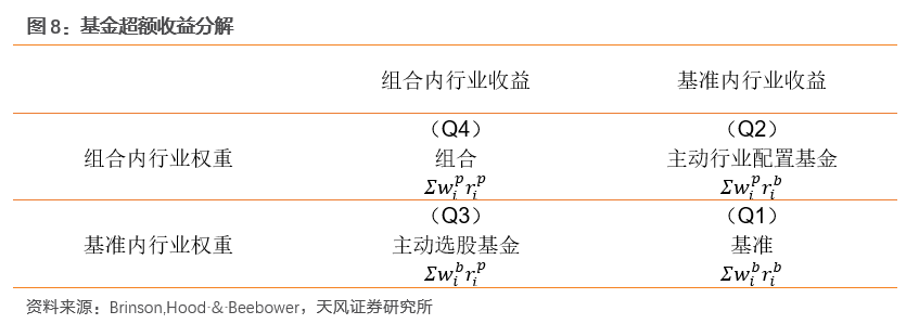 消费基金动态观察，市场趋势及投资策略分析