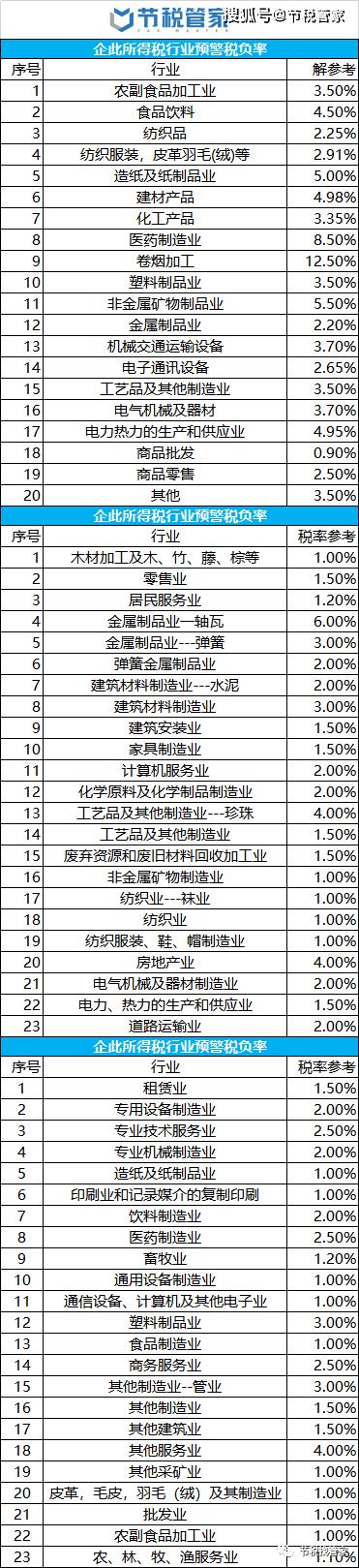 销项税率最新动态与对企业影响的深度解析