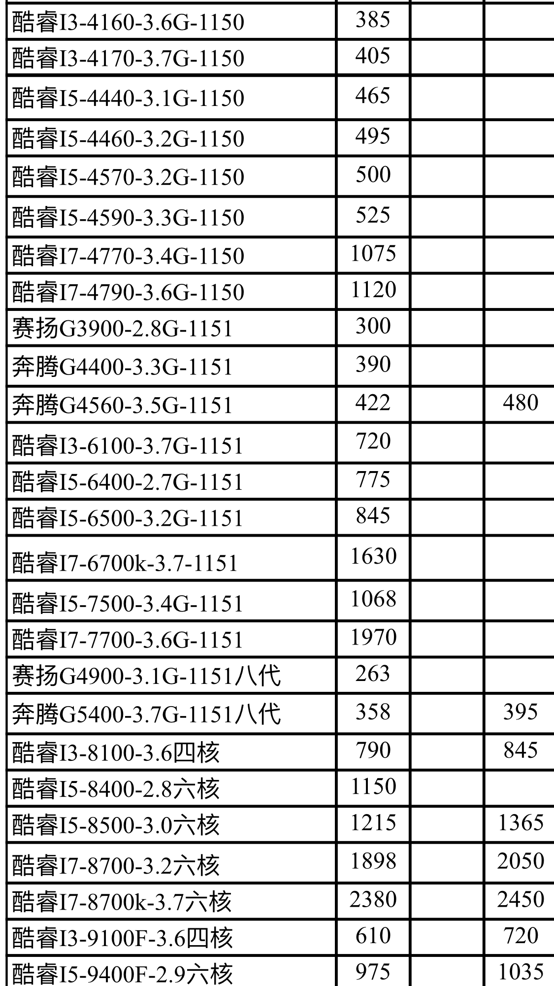 市场动态下的最新进货价分析与应对策略