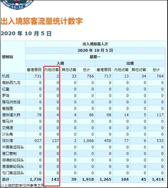 最新访港人数背后的旅游繁荣数据分析