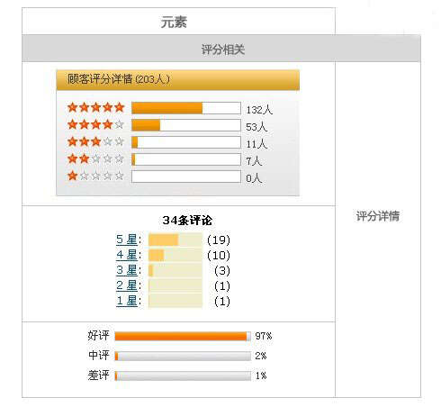 无感最新评分重塑评价维度，刷新事物认知观念