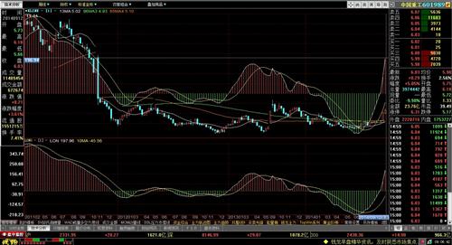 钱龙最新指标，洞悉金融市场动态趋势研究指南