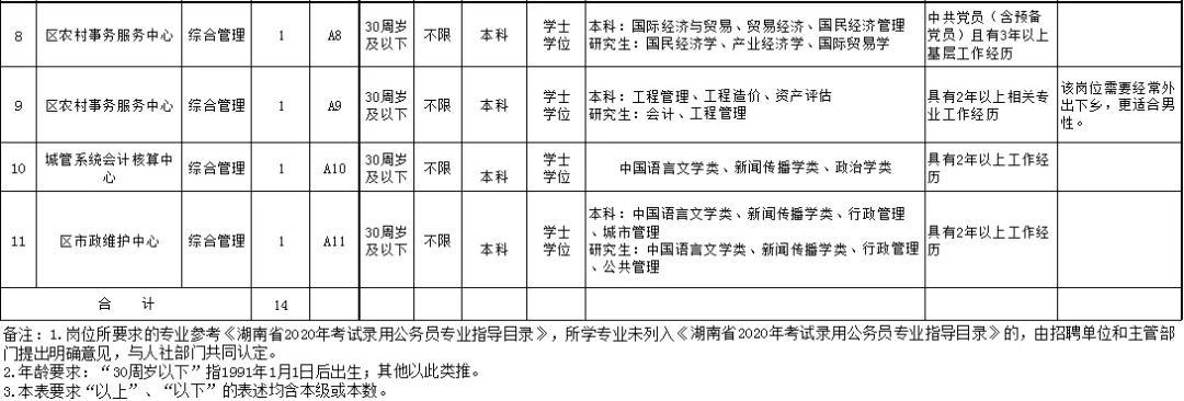 株洲最新招聘动态与人才需求深度解析