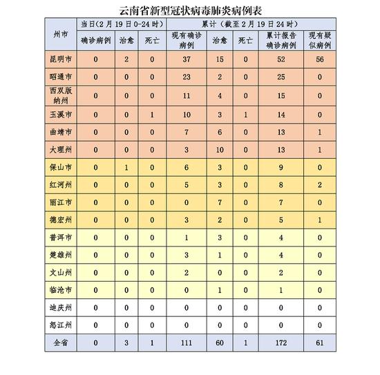 应对策略分析