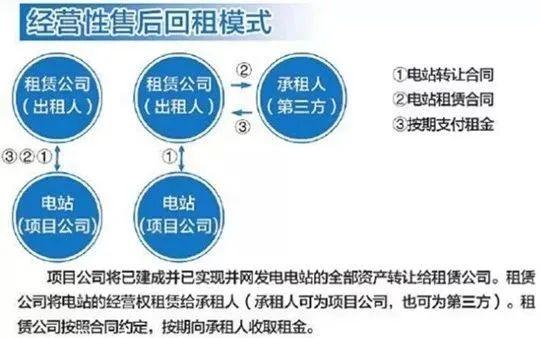 项目新模式，核心驱动力推动创新发展飞跃