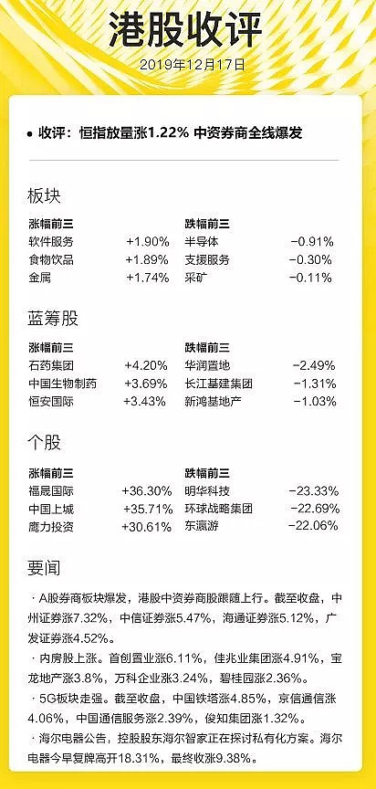 最新港股收盘走势深度解读