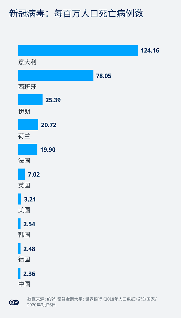 全球视角下的最新疫情国家挑战与应对策略