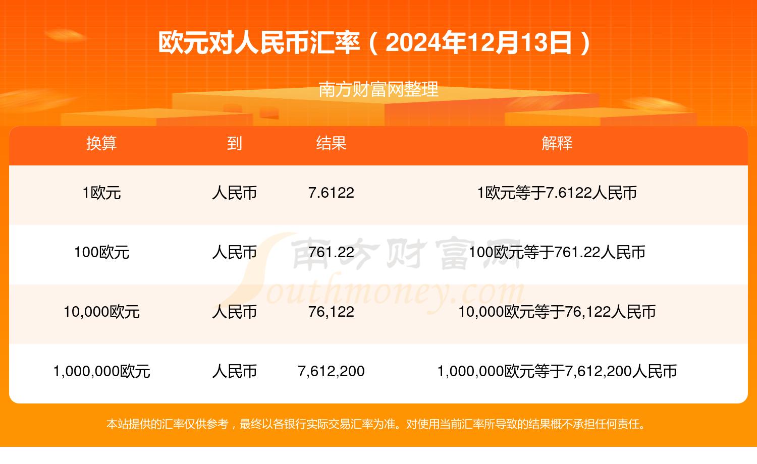 欧元的最新价格动态及其对全球经济产生的深远影响