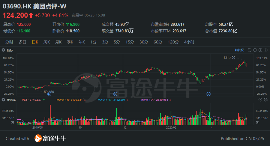 美团股价最新动态与未来展望，市场走势、影响因素及前景展望分析