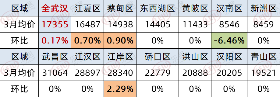 武汉最新楼价走势及市场影响因素深度解析