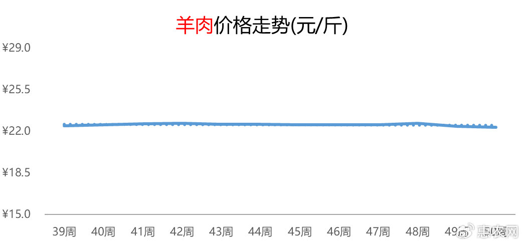 铜仁羊价分析暨市场走势深度探讨