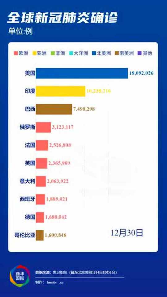 国际最新新冠肺炎疫情防控动态与展望分析