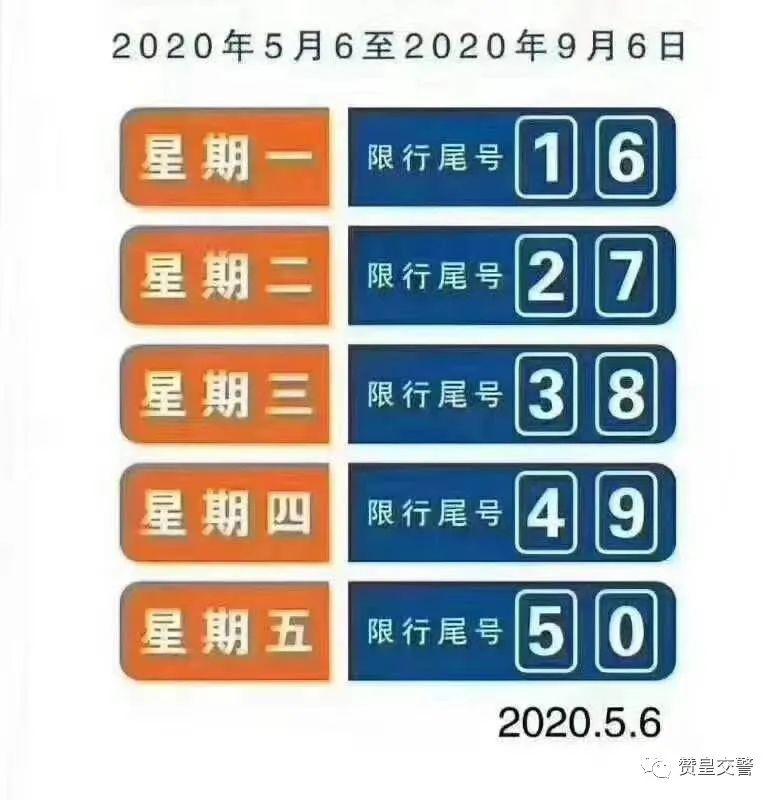 最新限号政策，影响、策略与未来展望