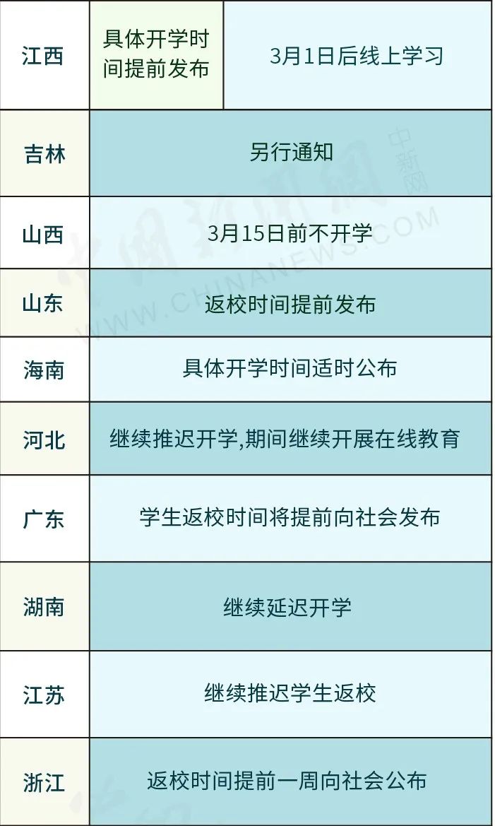 企业复工之际，返岗最新时间与劳动者权益保障解读