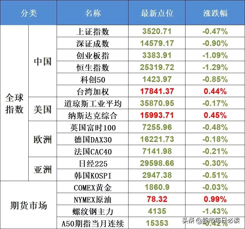 日韩股市最新动态分析综述