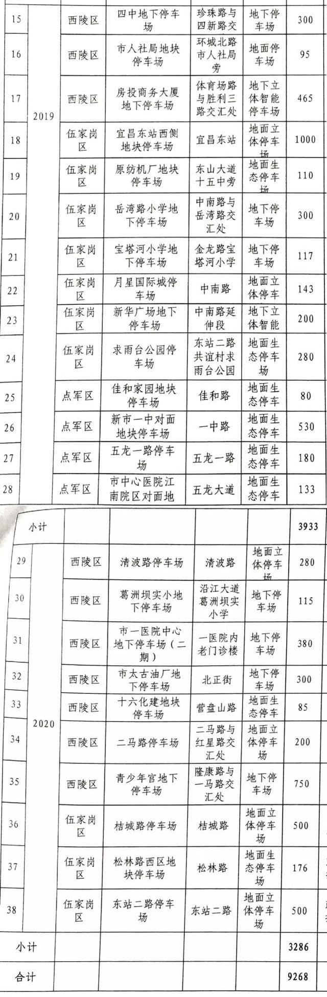 宜昌最新号段揭秘，深度探索与解读