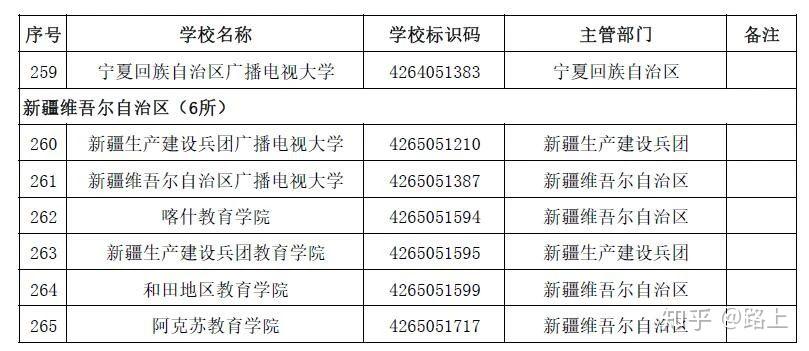 探寻先辈婷如晔的大学名单最新信息汇总