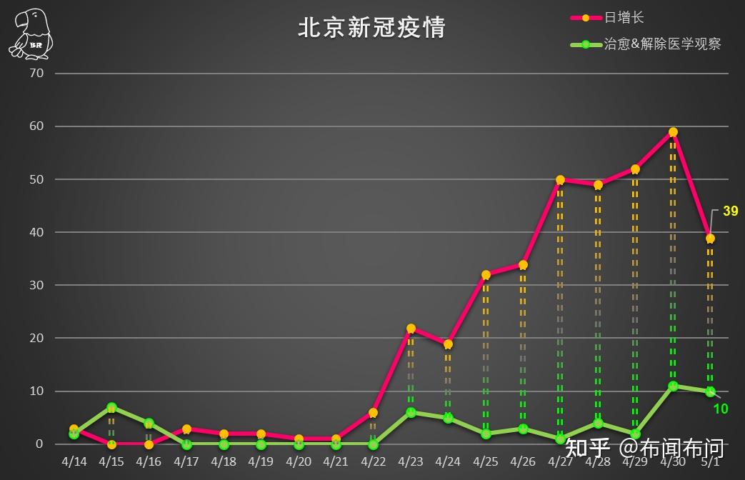 北京最新确诊数及其社会影响分析