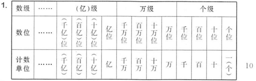 数位顺序表最新应用与发展概述