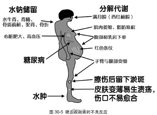 水牛背患者最新状况研究报告