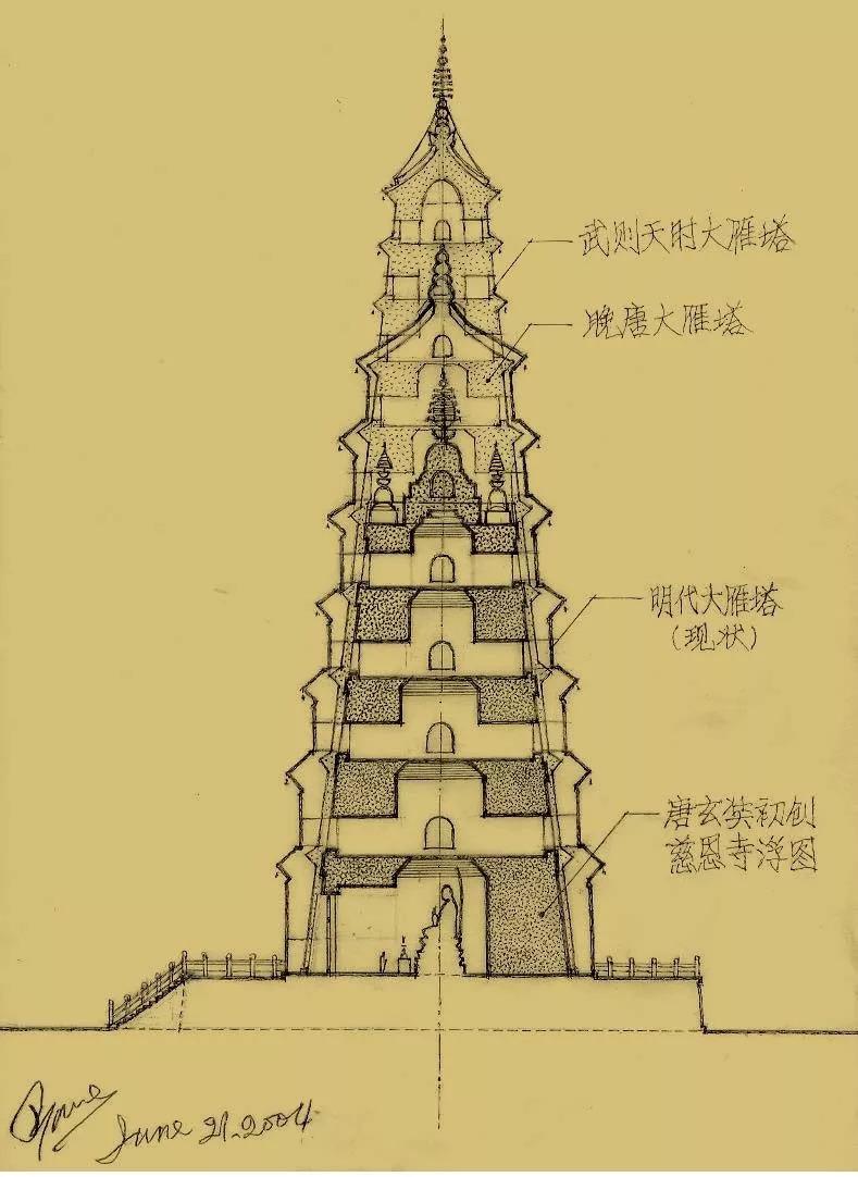 大雁塔最新风貌及文化深度探索之旅