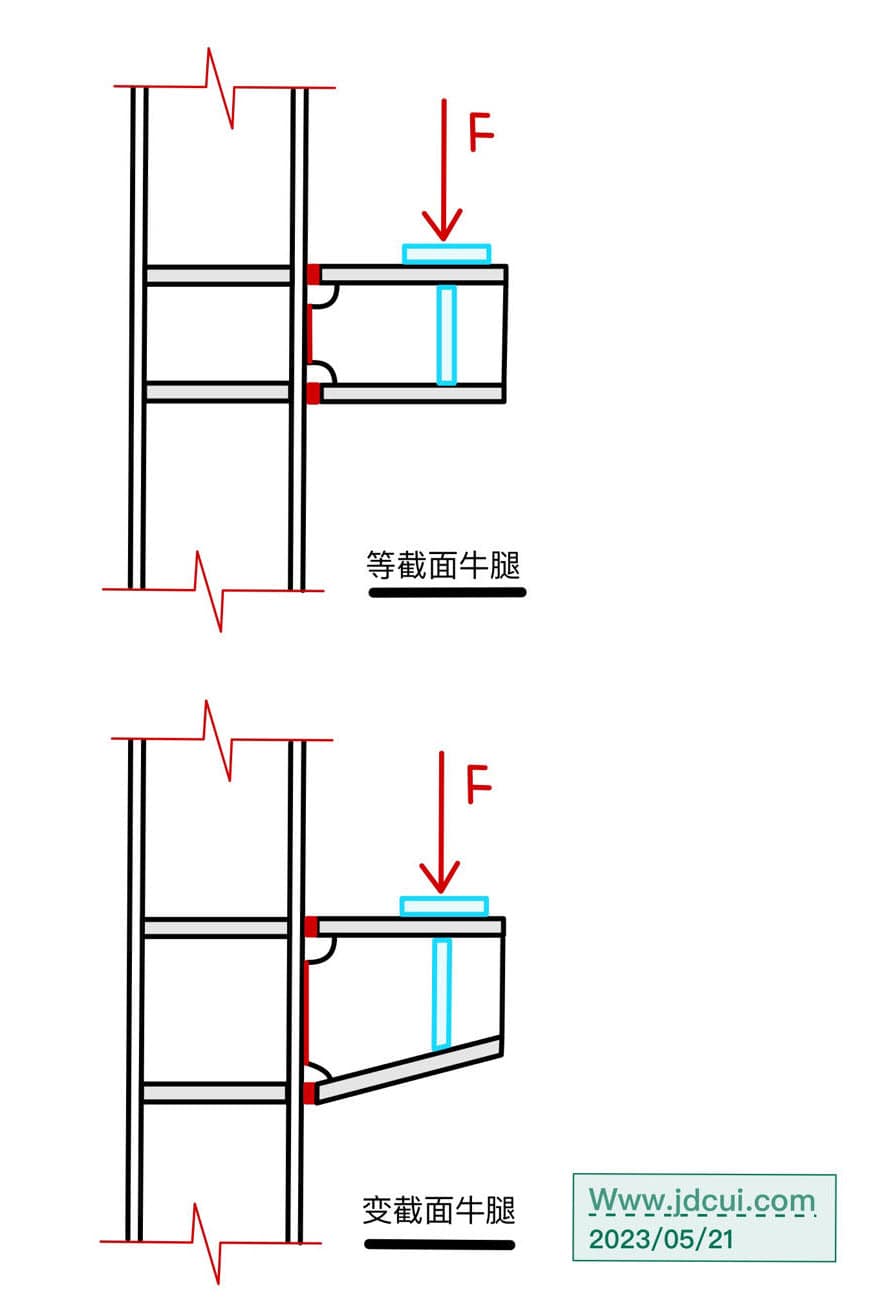 最新钢结构牛腿探讨及创新趋势解析