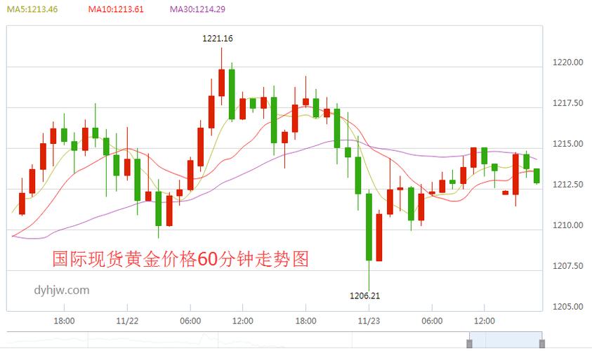 金价趋势解密与洞见未来发展脉络！对深度分析黄金市场走势的洞察报告。