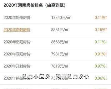 河南项城最新小区房价走势深度解析