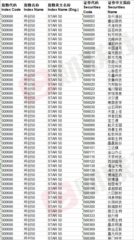 新股计入指数的最新版本及其资本市场的全局效应解读