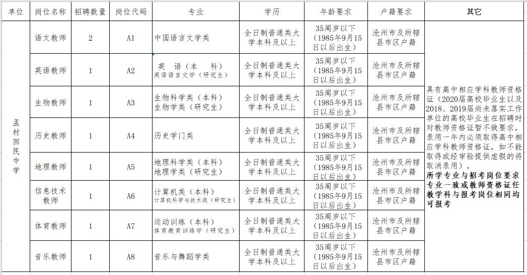 盐山最新招聘信息汇总