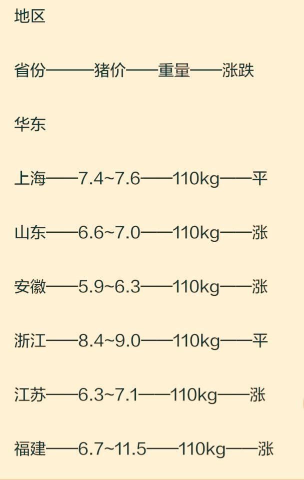 今日猪肉价格走势，市场现状、影响因素与未来趋势分析