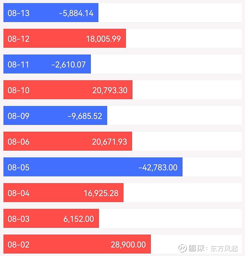 市场波动下的投资决策，今日盈亏解析与应对策略