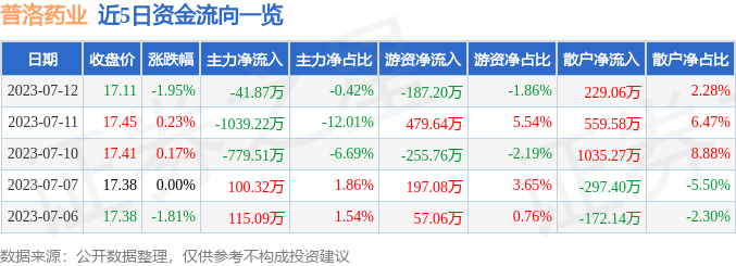 最新行情解析