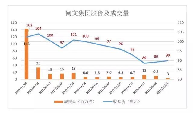 西武集团最新市值解析