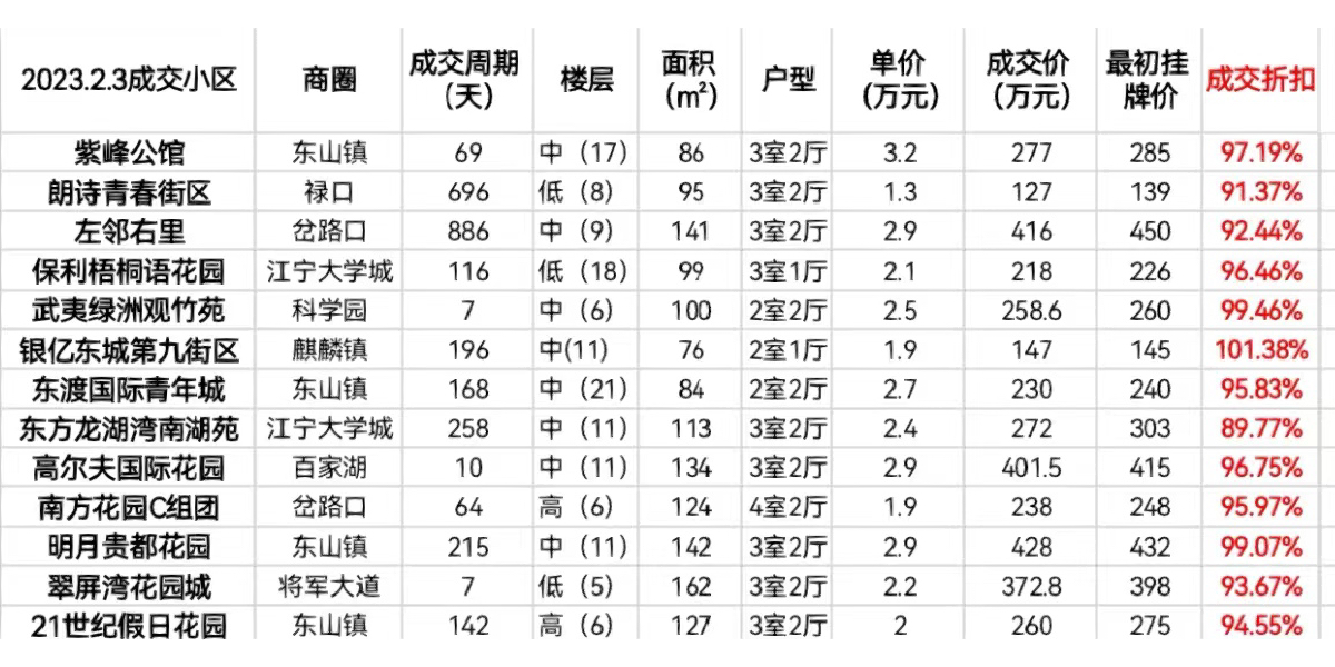 南京铜井房价动态，最新行情、市场趋势与购房指南