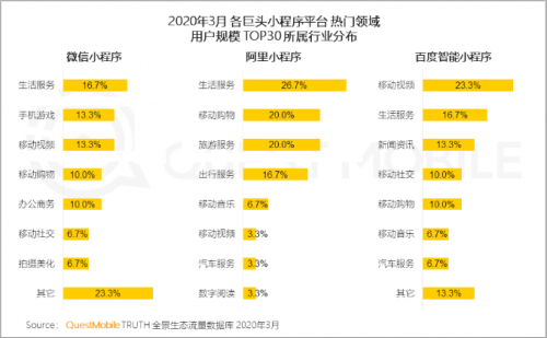 三月科技潮流脉搏，最新小程序名单探索