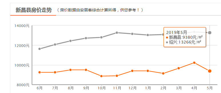 最新房价走势分析，趋势与影响因素探讨