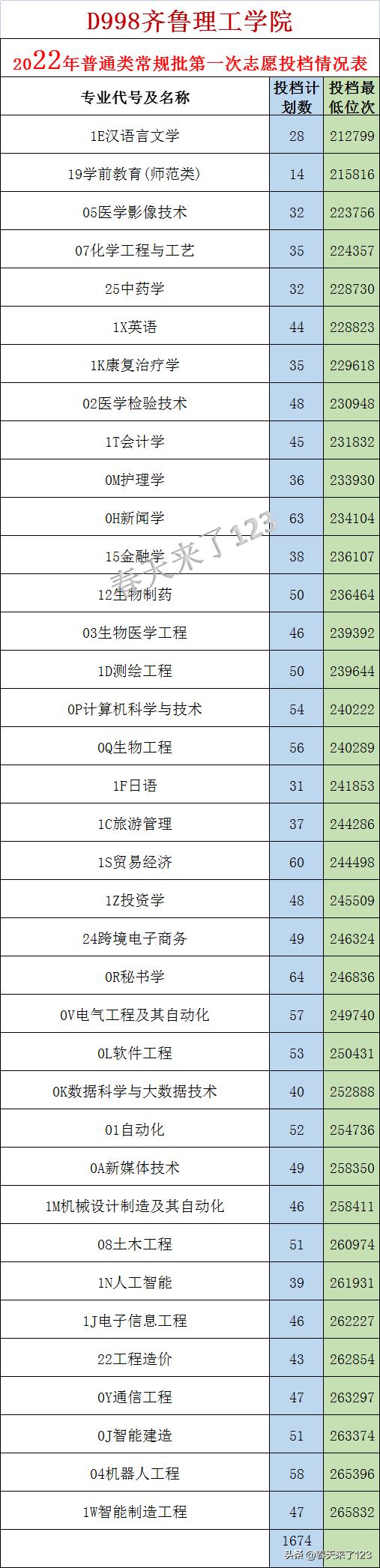 全国大学最新排名榜单发布，顶尖学府一览无余