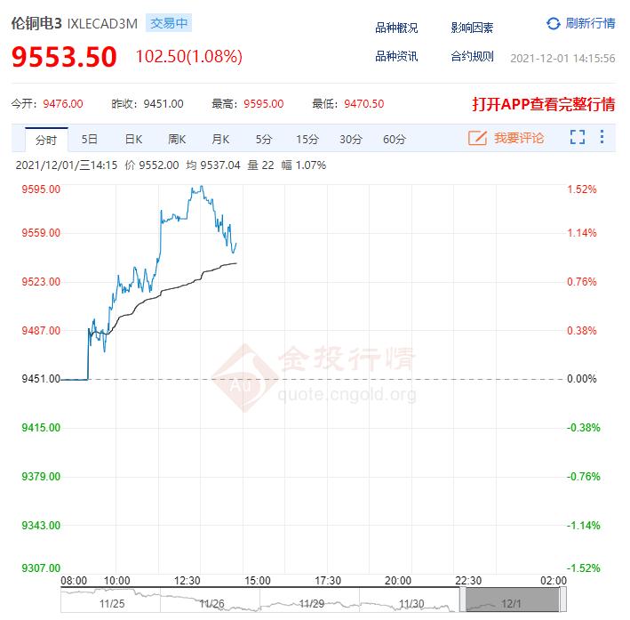 伦铜期货最新行情分析与展望