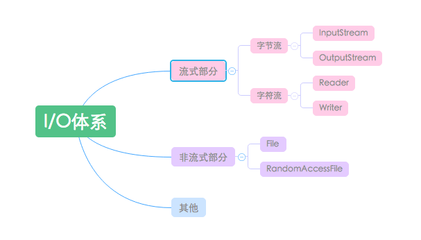 免费下载Java框架PDF，开启Java开发新世界探索之旅