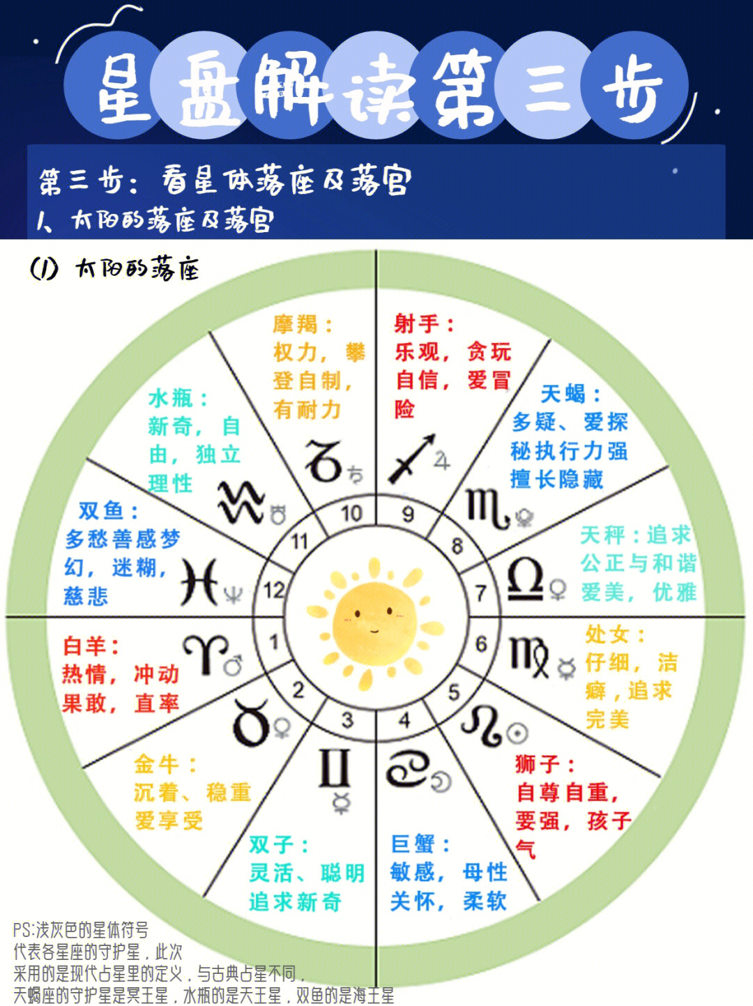 揭秘星盘解读奥秘，免费下载个人命运之书开启命运之旅