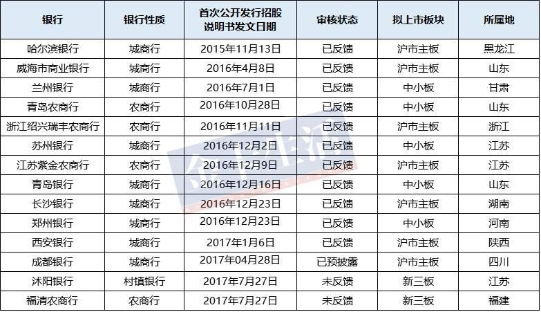 最新IPO上市排队一览表解析及未来展望展望