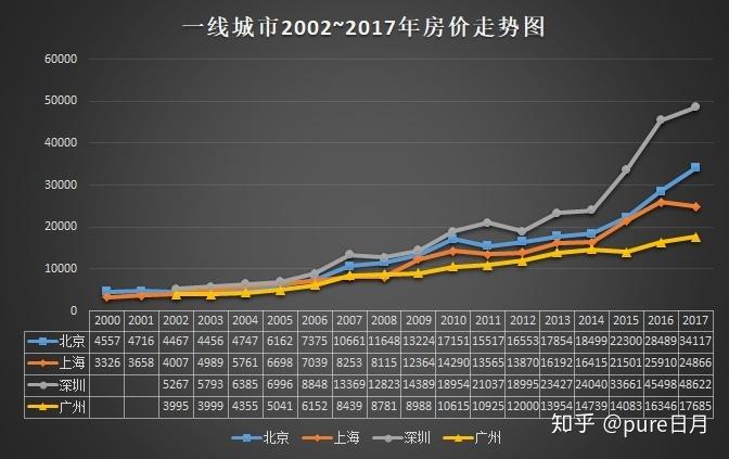 明\+\- 年房价走势最新消息与深度解析