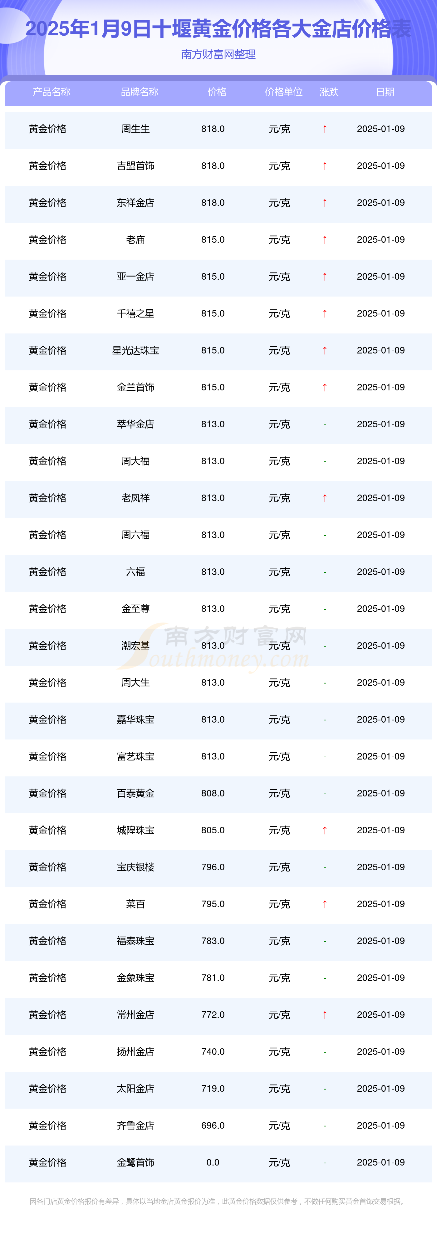 最新黄金价格走势，今日金价、全球动态与影响因素深度解析