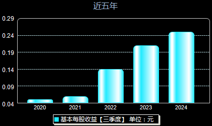 光启技术最新消息深度解读