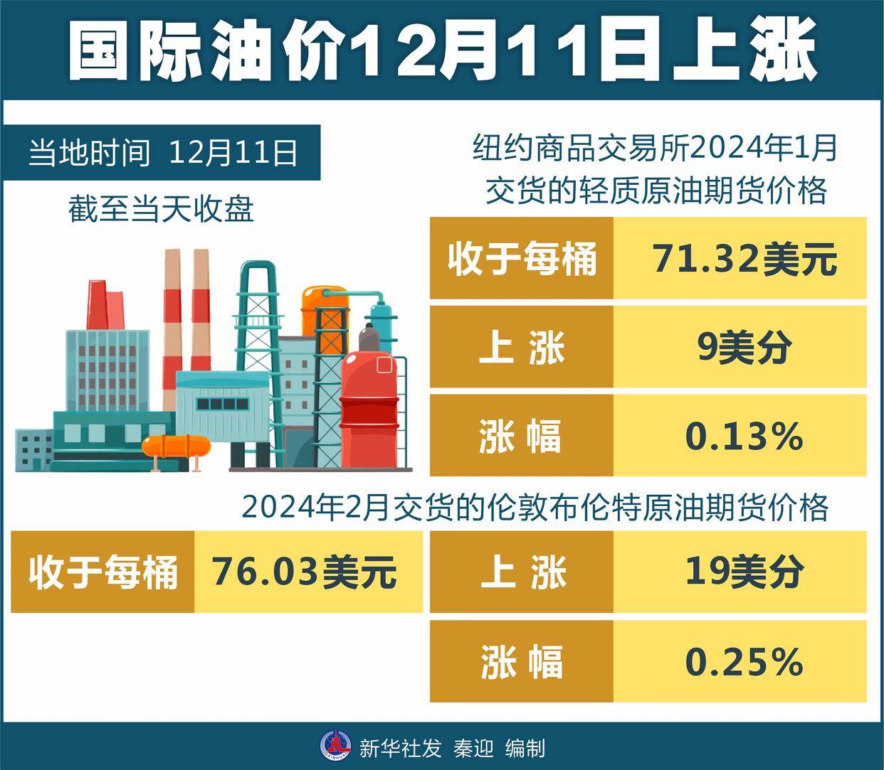 国际油价最新动态今日消息