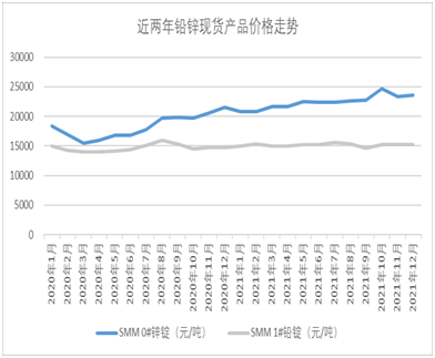 驰宏锌锗引领行业变革，展望未来发展，最新消息揭秘